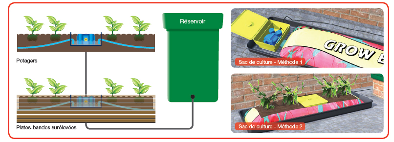 autopot - aquabox straight