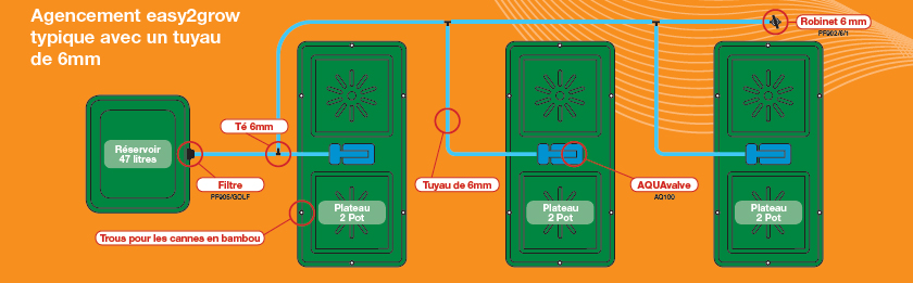 autopot - easy2grow 6 mm