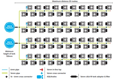 AutoPot - 80 Pot System Kit - 80 Pot 15 L + Reservoir 400 L