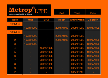 Tableau nutrition - Engrais hydroponique - METROP LITE - MR2