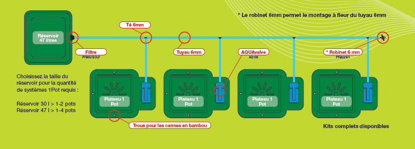 autopot - 1 Pot System 6 mm